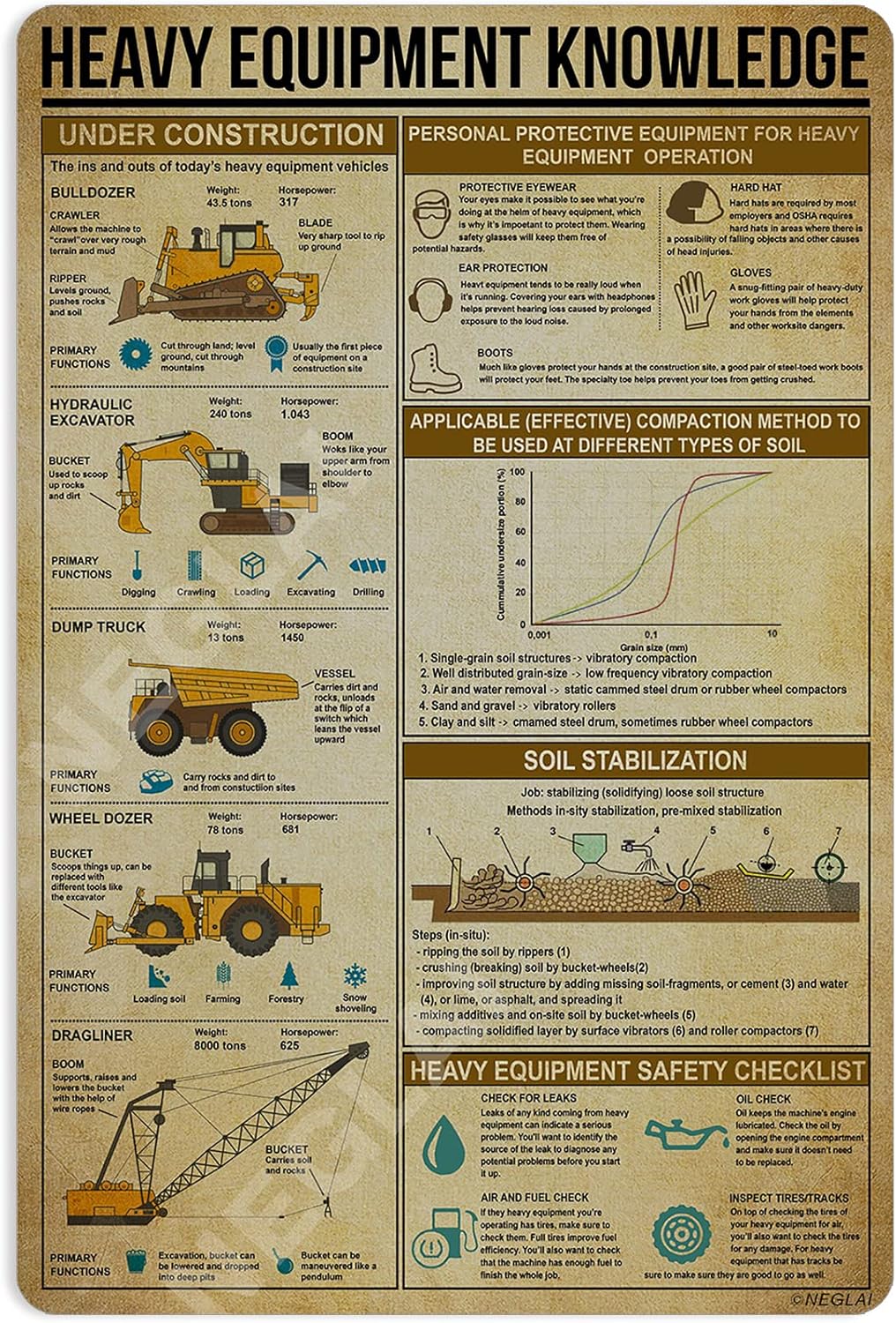 Heavy Equipment Sign - Ağır Ekipman Bilgisi Metal Tabela Posteri,